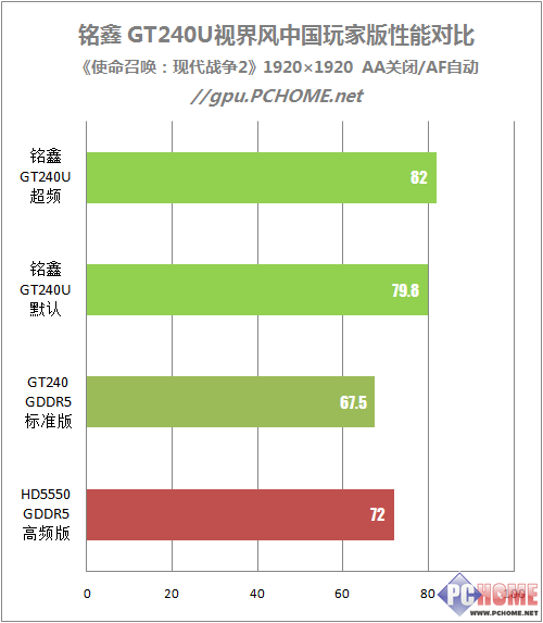 堆料独霸599元价位 铭鑫GT240深度测试