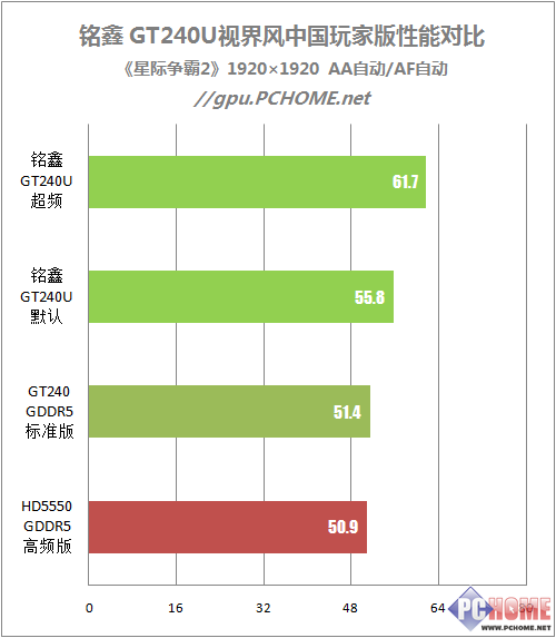 堆料独霸599元价位 铭鑫GT240深度测试