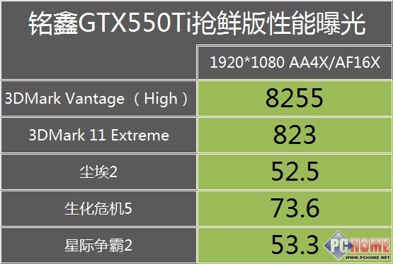 游戏任你行 铭鑫GTX550Ti“钛”给力