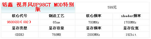 名符其实?!铭鑫98GT MOD版显卡评测