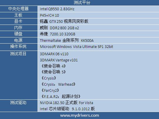 搭配7相供电 铭鑫GTS 250奕彩版测试
