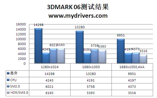 搭配7相供电 铭鑫GTS 250奕彩版测试