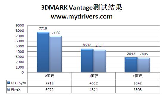 搭配7相供电 铭鑫GTS 250奕彩版测试