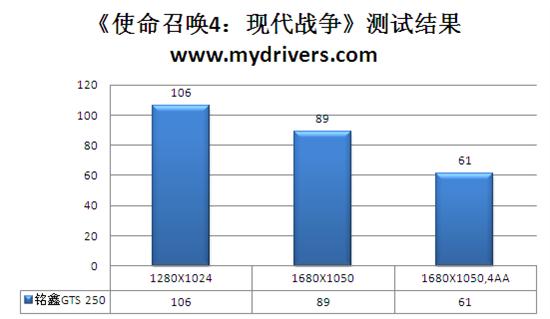 搭配7相供电 铭鑫GTS 250奕彩版测试