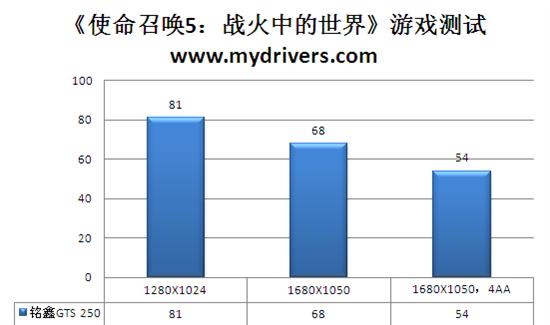 搭配7相供电 铭鑫GTS 250奕彩版测试