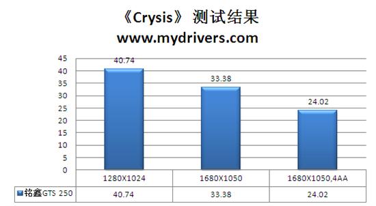 搭配7相供电 铭鑫GTS 250奕彩版测试