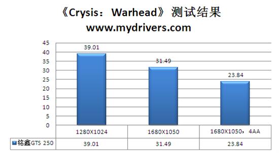 搭配7相供电 铭鑫GTS 250奕彩版测试