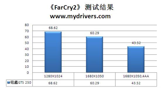 搭配7相供电 铭鑫GTS 250奕彩版测试