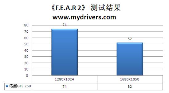 搭配7相供电 铭鑫GTS 250奕彩版测试